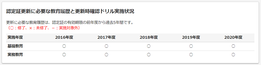 教育履歴