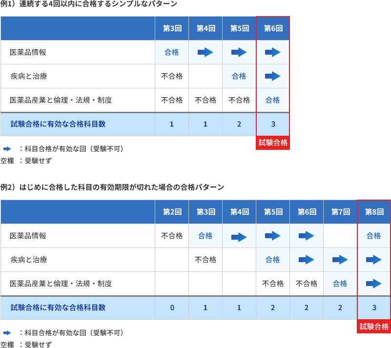 合格パターンを示した図
