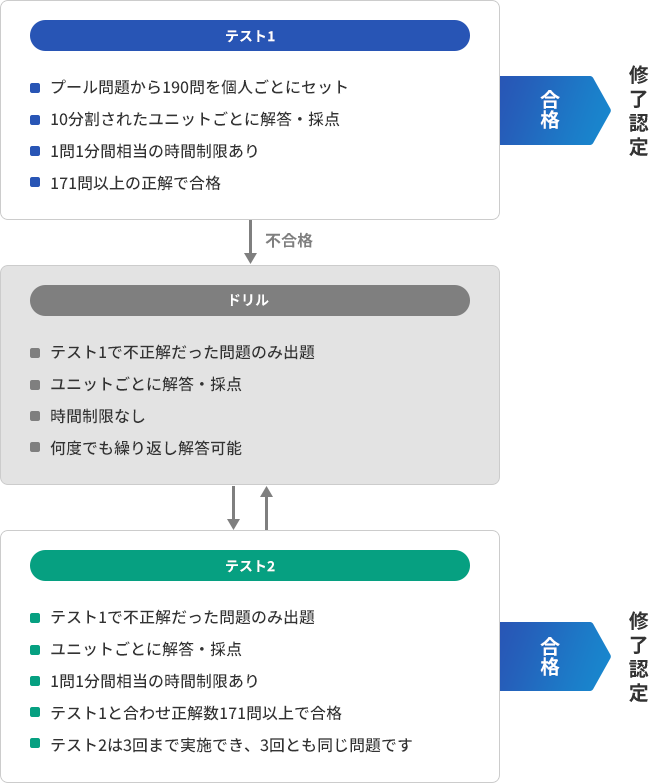 実施方法説明の図