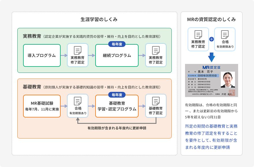 生涯学習の仕組みの図