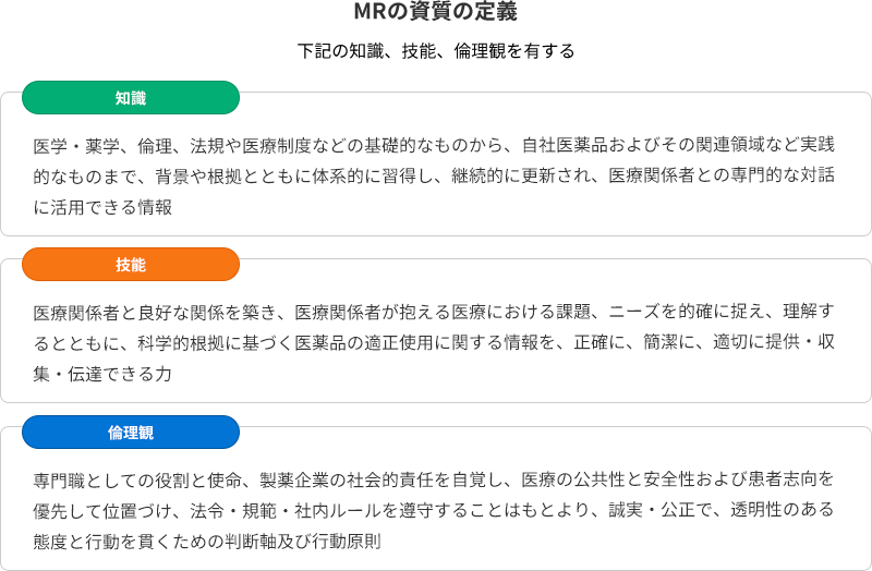 MRの資質の定義についての図